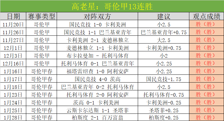 華萊士平淡,表演意外助,亞歷山大獲,世界杯投注,2026世界杯,投注技巧,最佳平台,在线投注