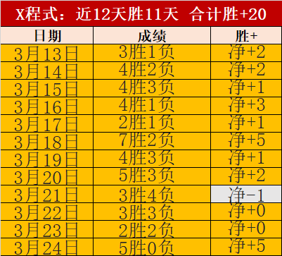 大乐透期号,专家推荐,帕尔梅拉斯,世界杯投注,2026世界杯,投注技巧,最佳平台,在线投注