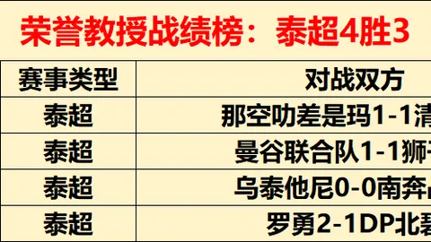 大乐透期号专家推荐：四连胜分析，勇士vs火箭前瞻