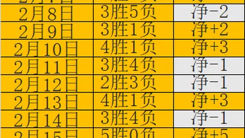 奥利塞表现抢眼：一球四助，关键传球，全场最高87分